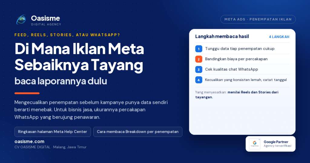 Ilustrasi artikel: penempatan iklan Meta di Feed, Reels, Stories, dan WhatsApp untuk bisnis jasa